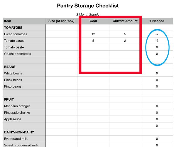spreadsheet for pantry checklist food storage