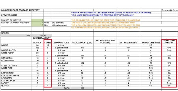 spreadsheet for food storage