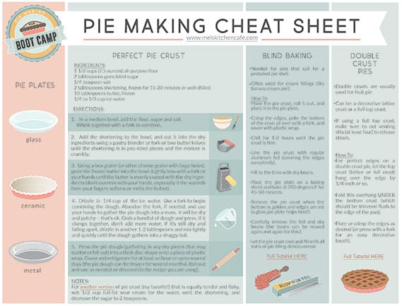 Homemade Pie Cheat Sheet