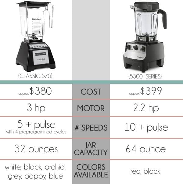 Blog - Vitamix VS Ninja Blender Comparison