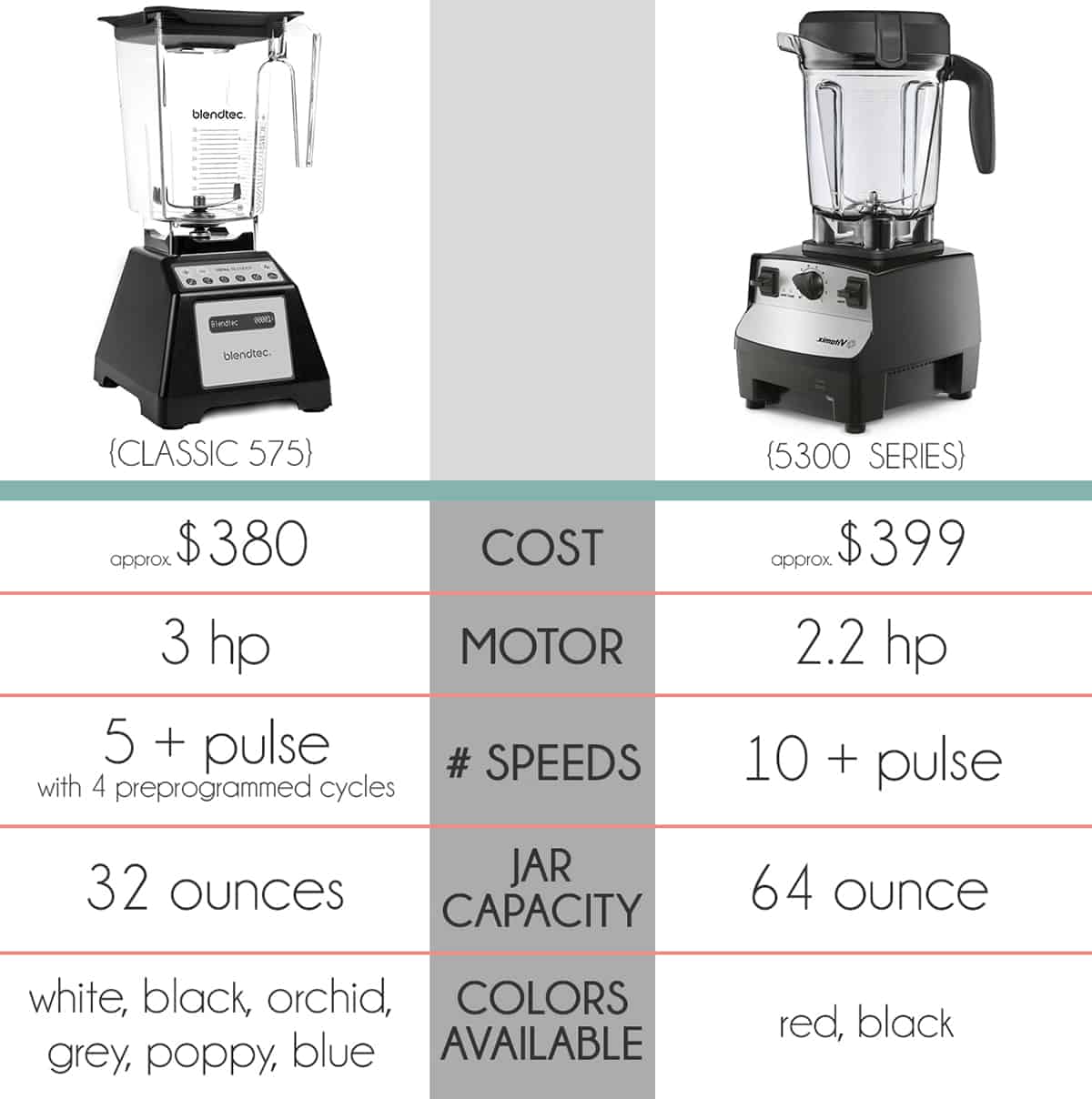 Blendtec vs Vitamix {Which Blender is Best? An Unsponsored Review} Mel's Kitchen Cafe