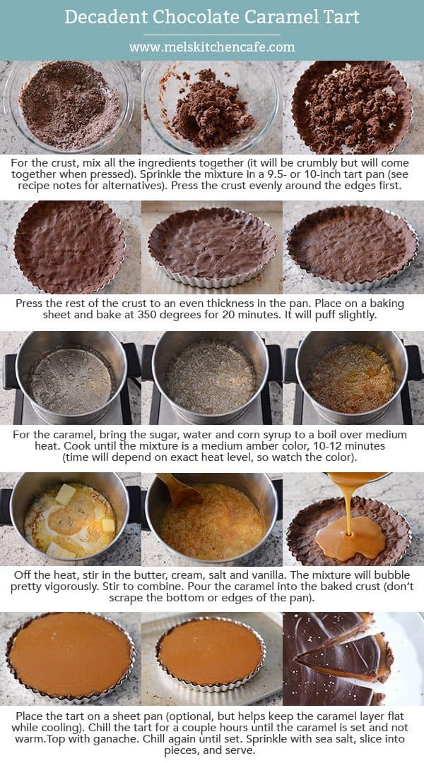 Step-by-step guide of how to make a chocolate caramel tart.