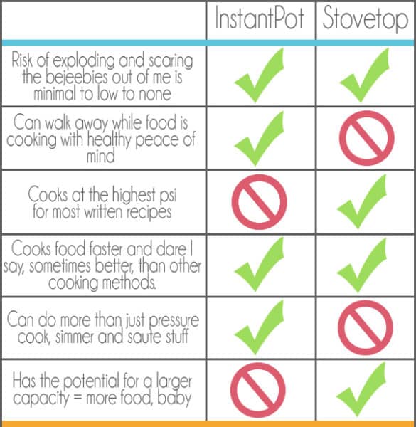 All About Pressure Cooking {Resources} Mel's Kitchen Cafe