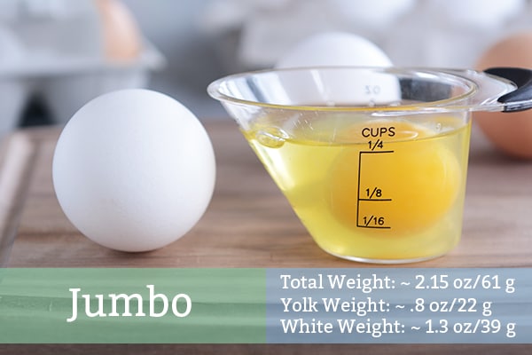 A jumbo egg cracked into a measuring cup with a raw jumbo egg next to it.