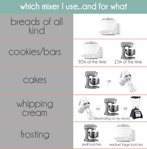 KitchenAid vs. Bosch {Which Mixer Do You Really Need?} Mel's Kitchen Cafe