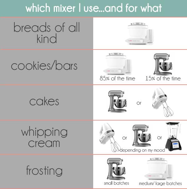 The Great Stand Mixer Face Off: Bosch vs. KitchenAid vs. WonderMix - Which  Mixer Do You Need? - Mirlandra's Kitchen