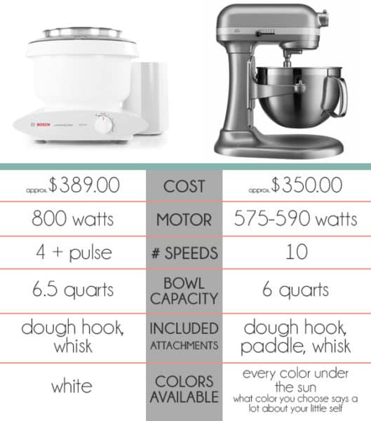 KitchenAid vs. Bosch {Which Mixer Do You Really Need?} Mel's Kitchen Cafe