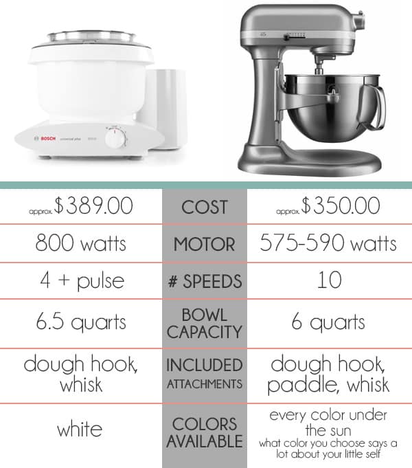 Kitchenaid Vs Bosch Which Mixer Do You Really Need Mel S